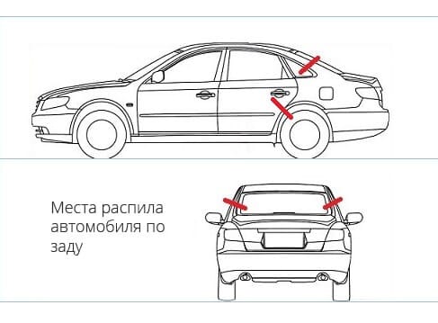 Новый вид распила!